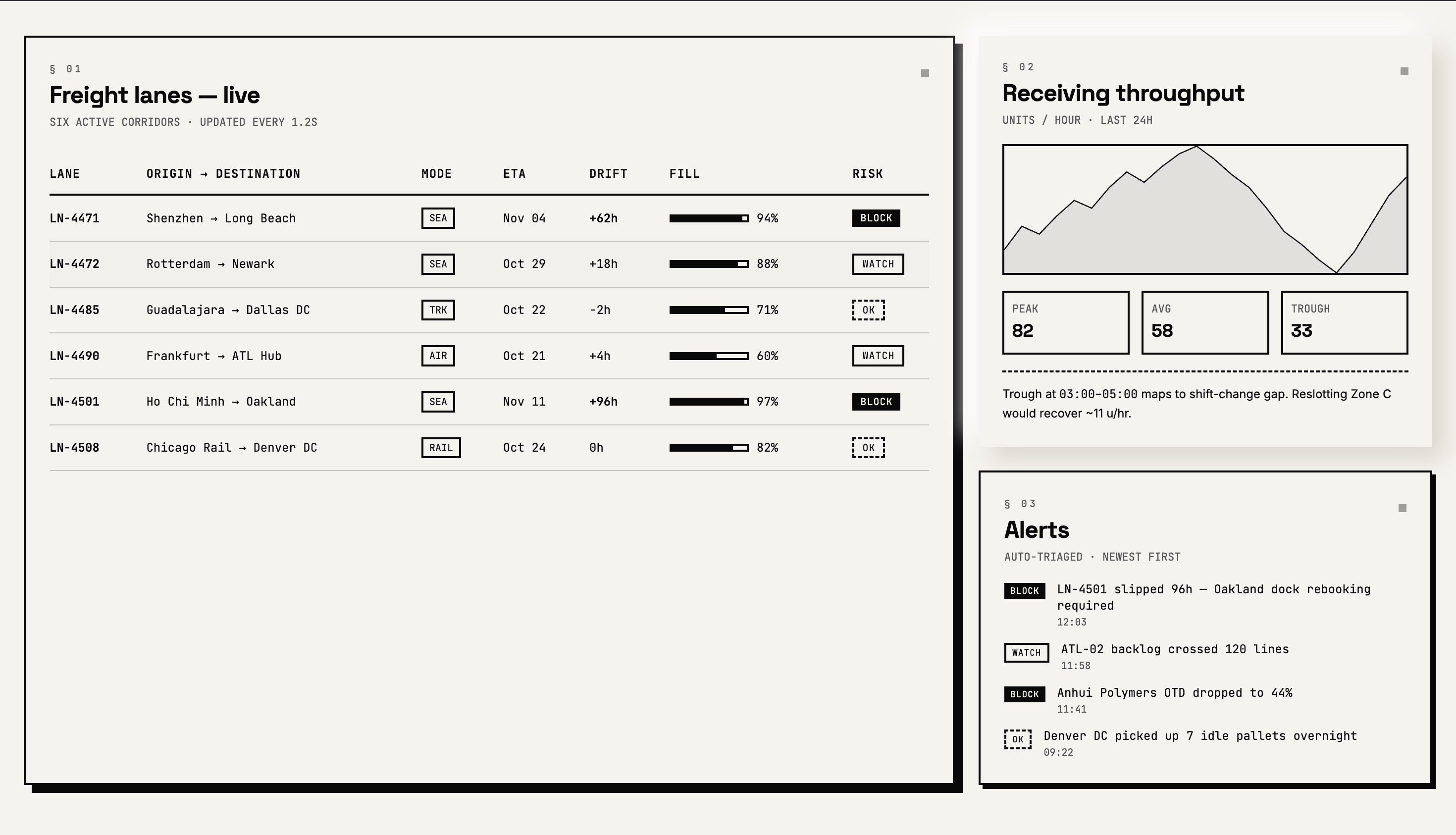 Analytics dashboard with charts and KPIs