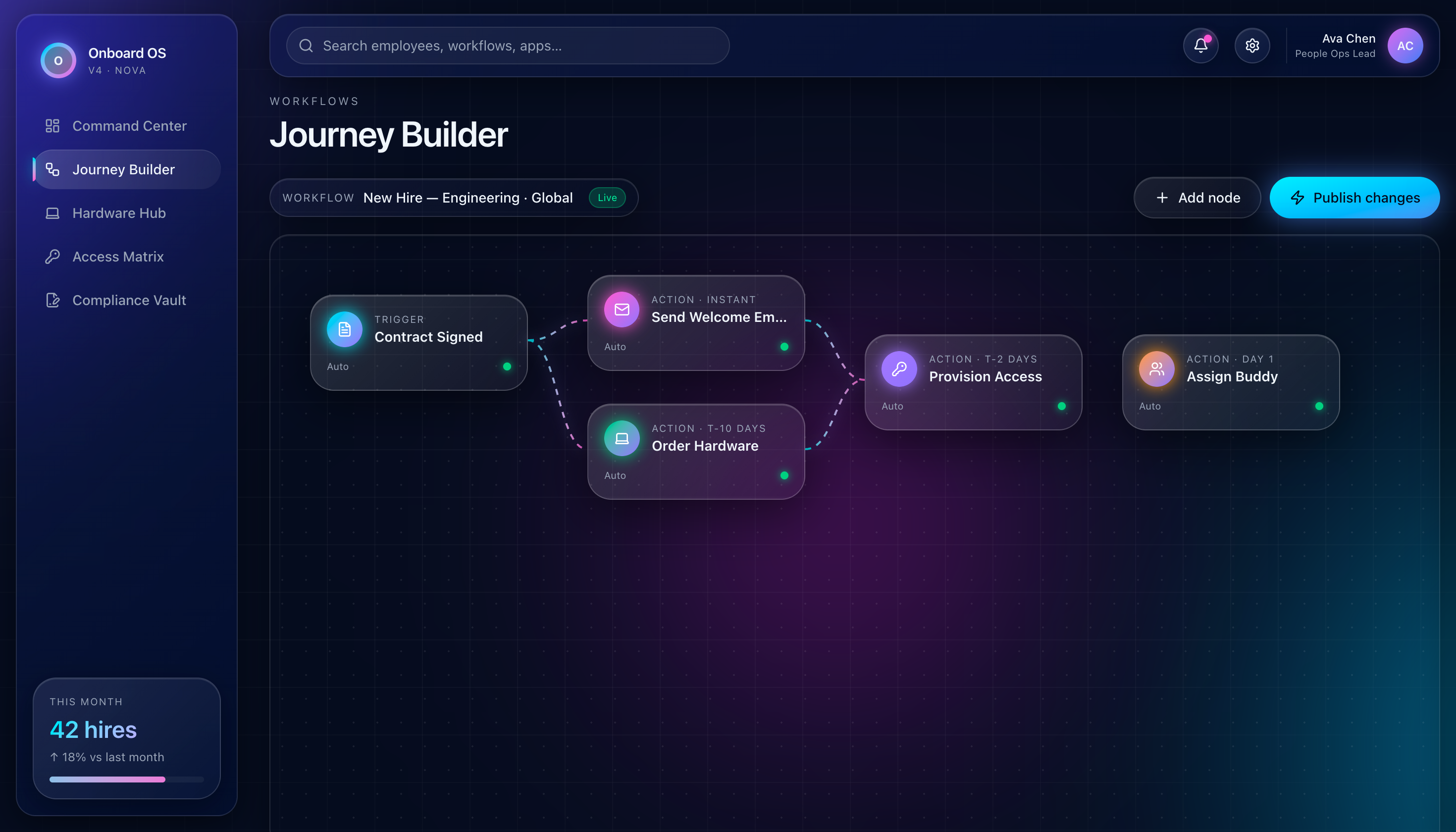 HRM / HRIS — UI screenshot