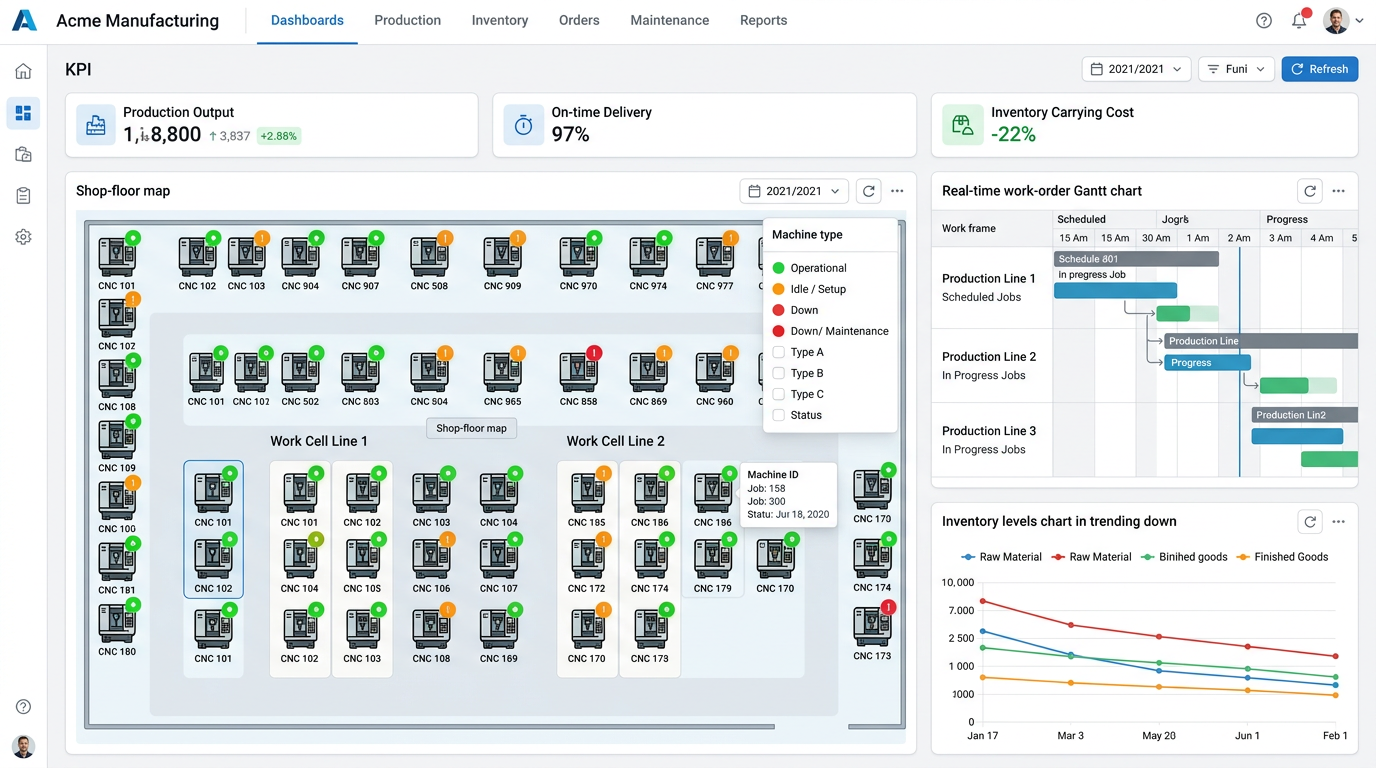 Acme Manufacturing — How Acme Manufacturing cut production delays by 34% with real-time shop-floor tracking