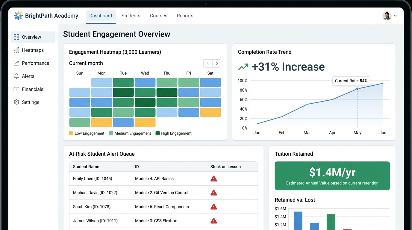 BrightPath Academy — BrightPath Academy lifted completion rates 31% and added $1.4M in retained tuition with AI engagement analytics