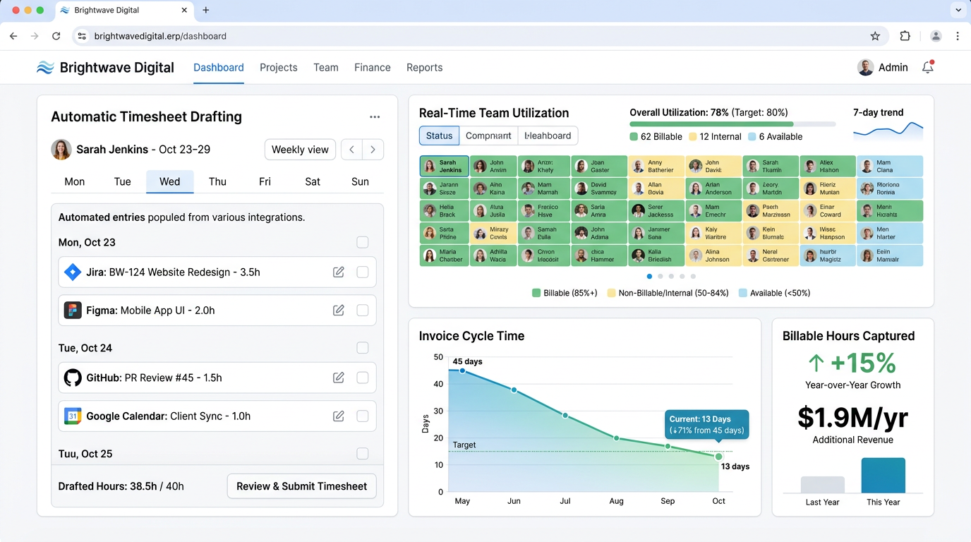 Brightwave Digital — Brightwave Digital recovered $1.9M in leaked billable hours and cut invoice cycle time 71% with automated time tracking and billing