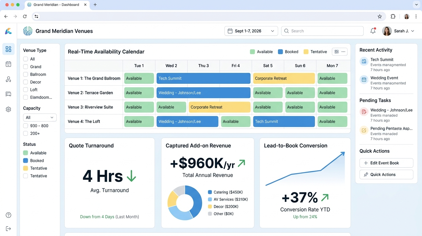 Grand Meridian Venues — Grand Meridian Venues lifted utilization 31% and added $960K with integrated event booking and operations