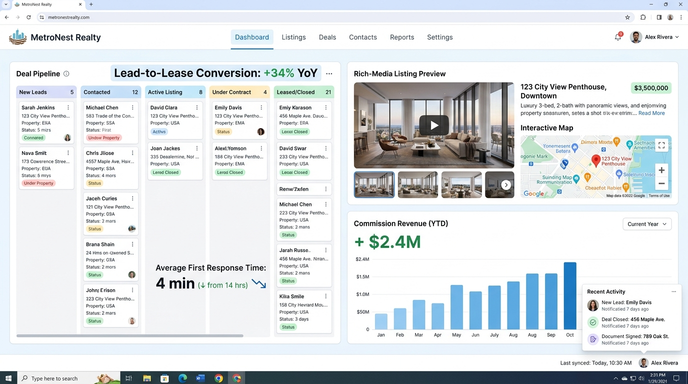 MetroNest Realty — MetroNest Realty lifted lead-to-lease conversion 34% and grew commission revenue $2.4M with a listing portal and CRM