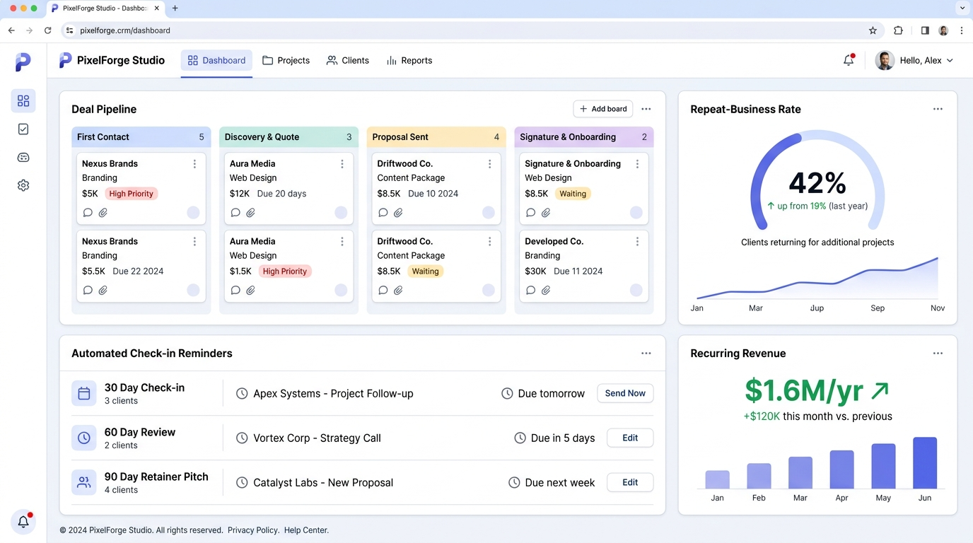 PixelForge Studio — PixelForge Studio grew repeat business 42% and added $1.6M in revenue with a client portal CRM and deal pipeline