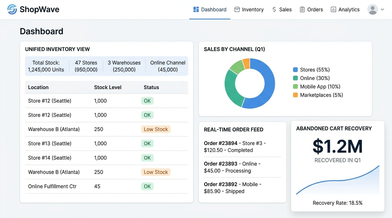 ShopWave — ShopWave unified 47 stores and 3 warehouses into one real-time inventory system